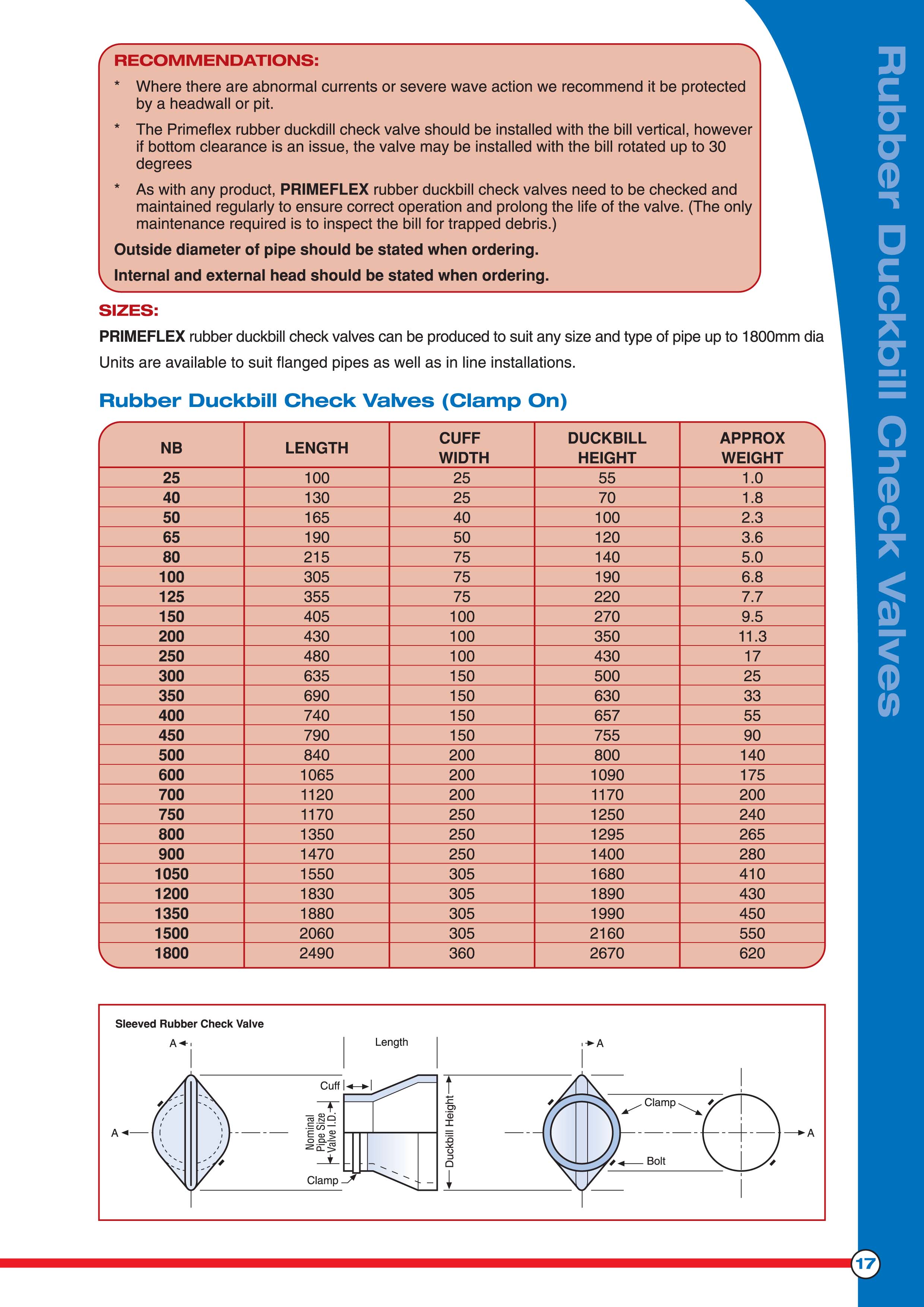 PAGE_17_DUCK_BILL_FLOODGATE_CLAMP_ON_TABLE