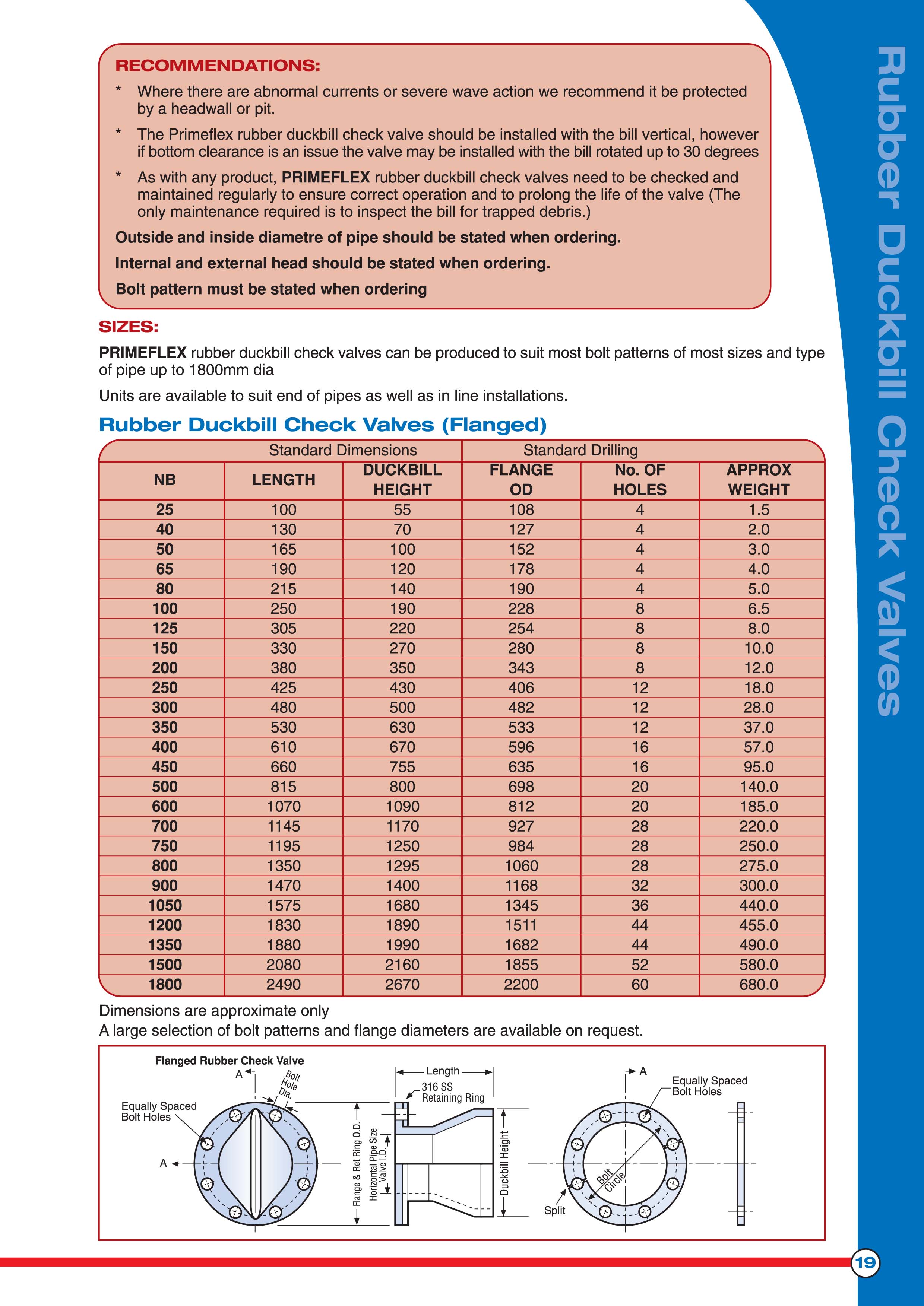 PAGE_19_DUCK_BILL_FLOODGATE_FLANGED_TABLE