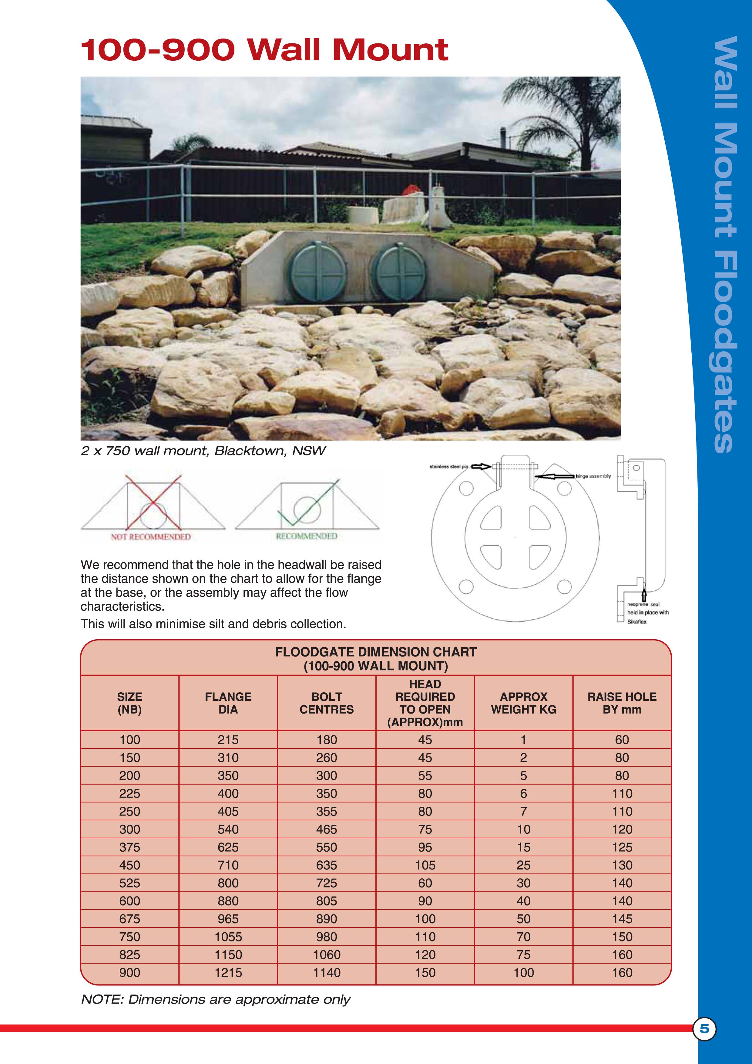 PAGE_5_100-900_WALL_MOUNT_FLOODGATE_(3)